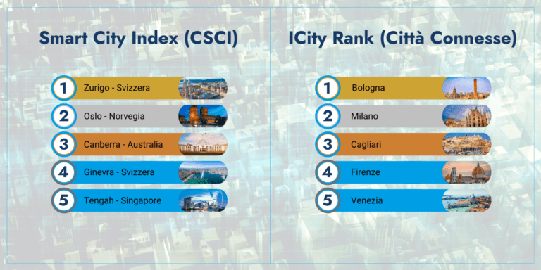 Classifica delle migliori Smart City a livello mondiale e italiano
